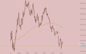 DAX Intraday 8-1-2016