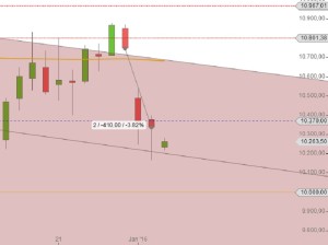 DAX Jahreswende 2016