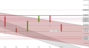 DAX Monatskerzen Juli 15 Jan 16