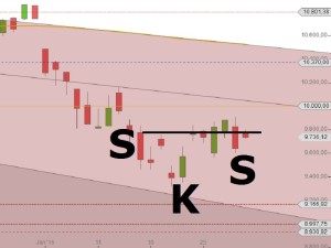 DAX SKS Januar 2016