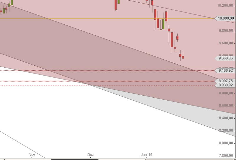 Deutsche Bank, Ölpreis & EZB – DAX