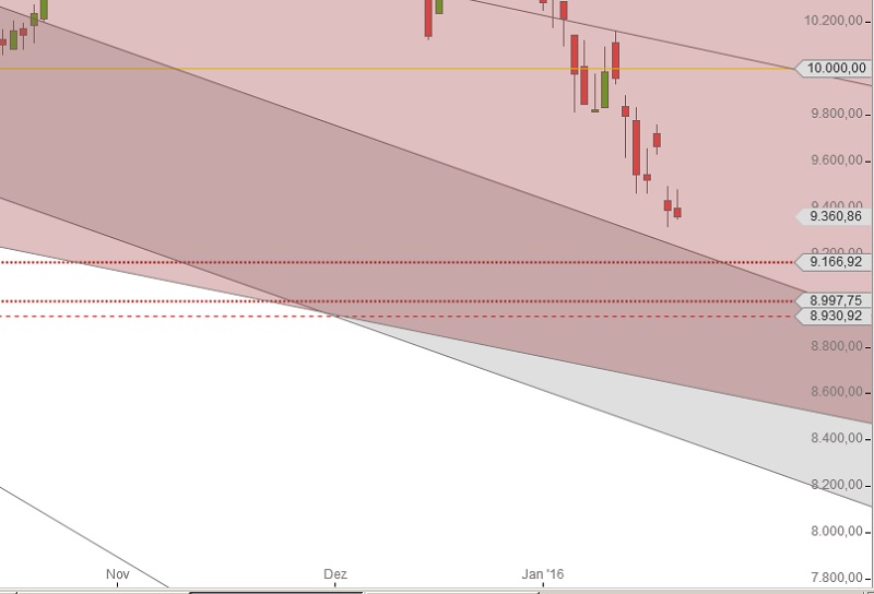 DAX unter 9.400 Punkte Jan 2016