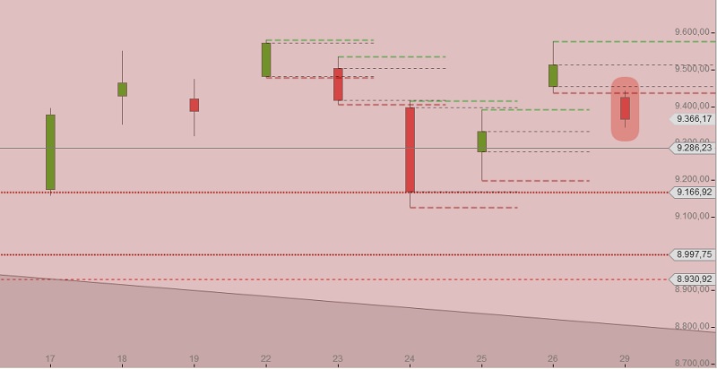 DAX Seitwaertstrend Februar 2016