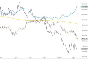 DAX Vergleich Gold Oel 2015-2016