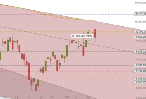 DAX Feb-Maerz 2016