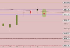 DAX Seitwaerts Februar 2016 EZB Entscheidungswarten