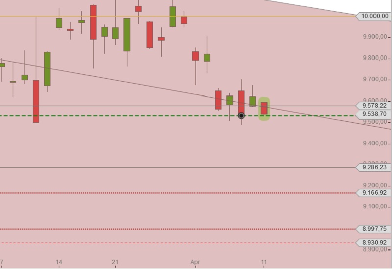 DAX fällt zum Wochenstart