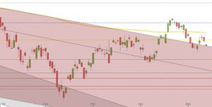 DAX Tageskerzen Januar bis Mai 2016