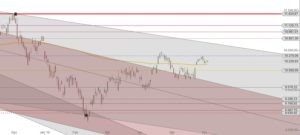DAX Jan Juni 2016