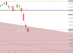 Fallender DAX Juni 2016
