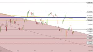 DAX im alten Trendkanal 2016