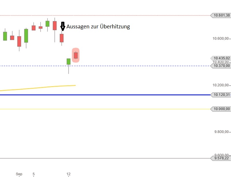 dax-anfang-september-2016