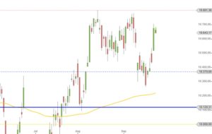 dax-anstieg-seit-august
