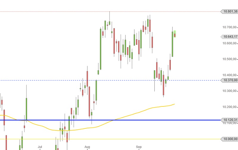 dax-anstieg-seit-august