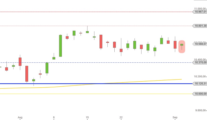 DAX nach US-Arbeitsbericht