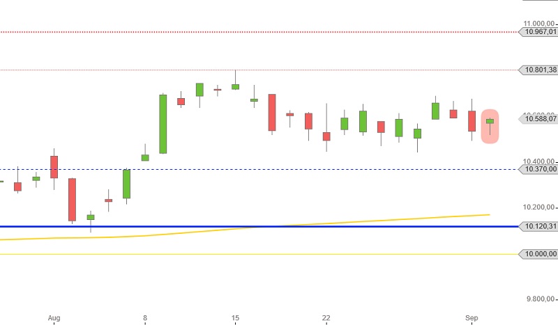 DAX August 2016