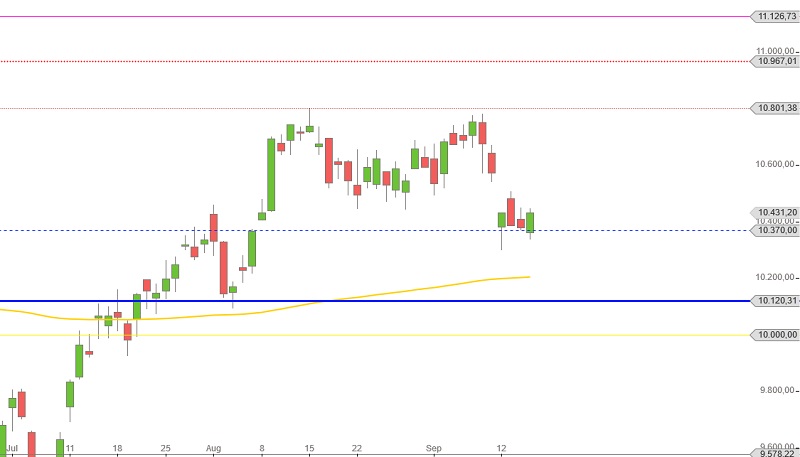 dax-august-mitte-september-2016