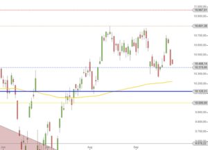 dax-juni-september-2016