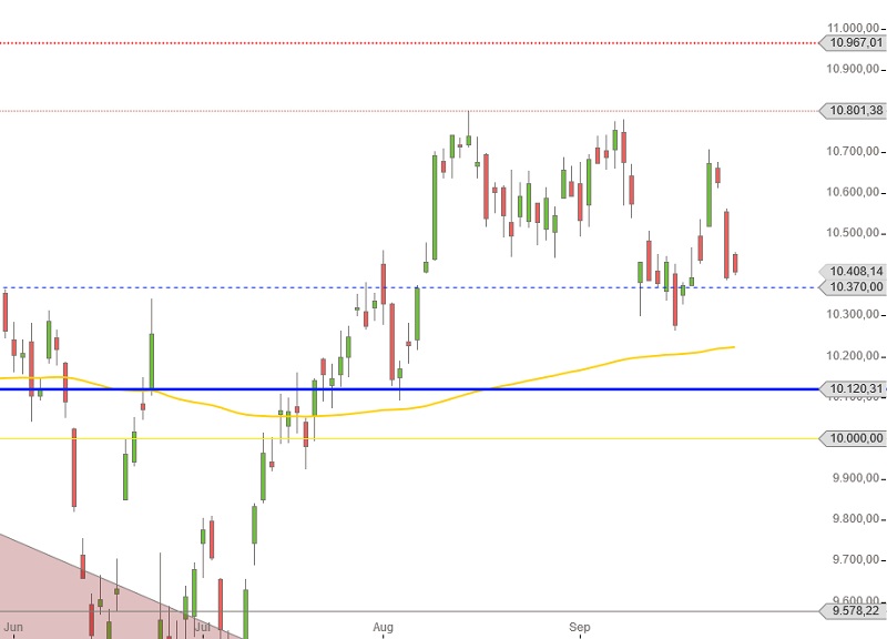 dax-juni-september-2016