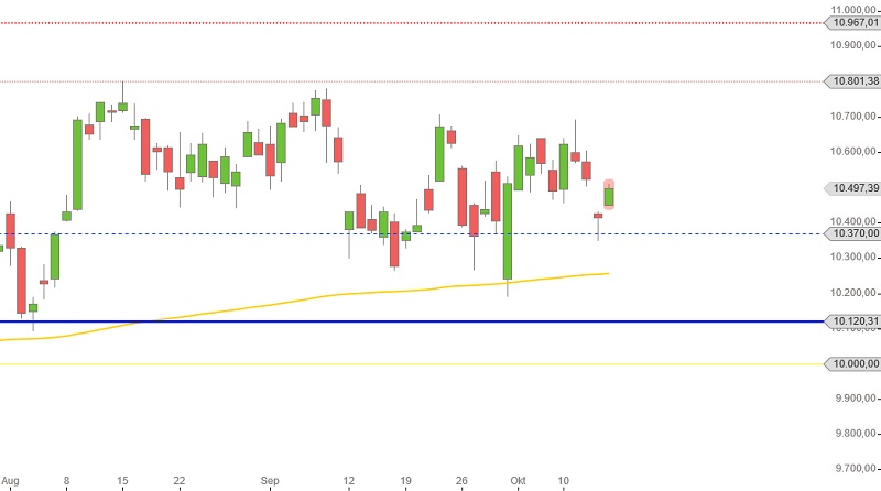 dax-oktober-2016-neuer-anstieg