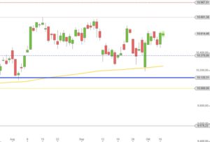 dax-seitwaertstrend-oktober-2016