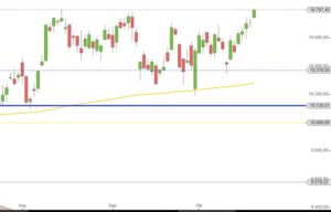 dax-zwischenhoch-oktober-august