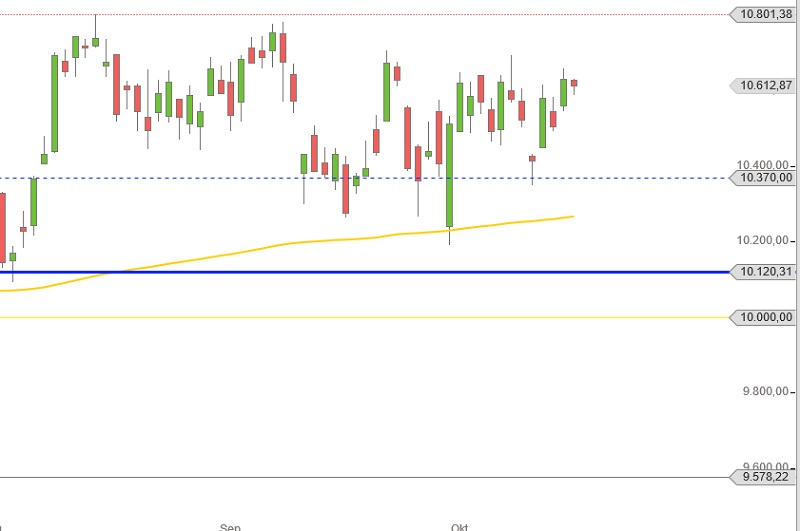 dax-wartet-oktober-2016