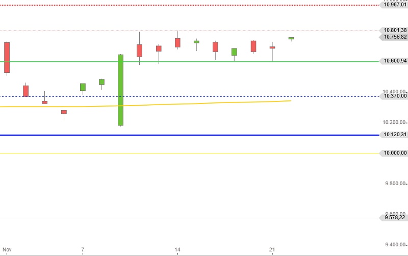 dax-november-2016