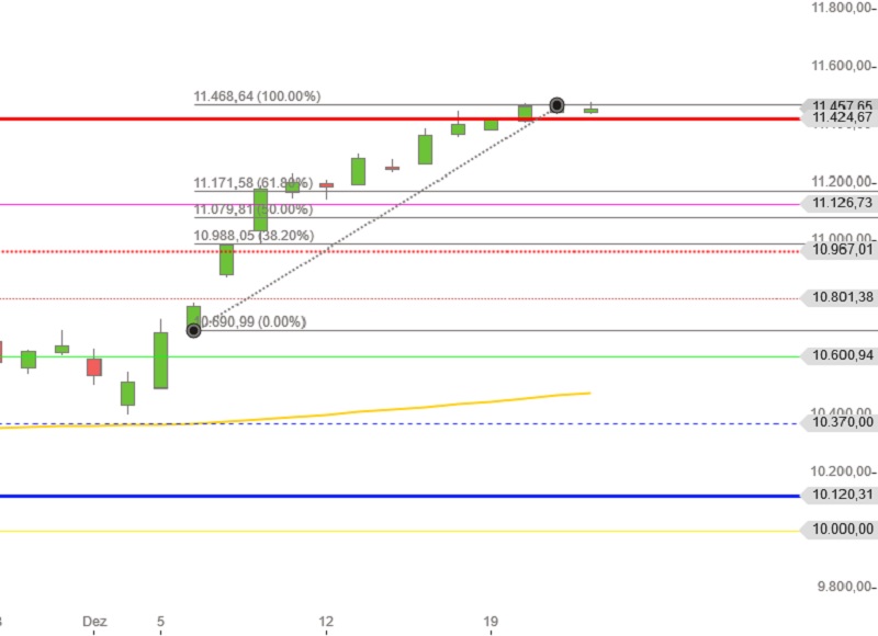 DAX Dezember 2016