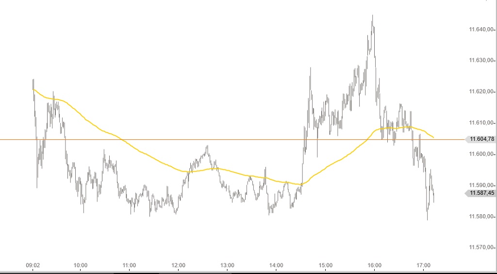 DAX 19-01-2017