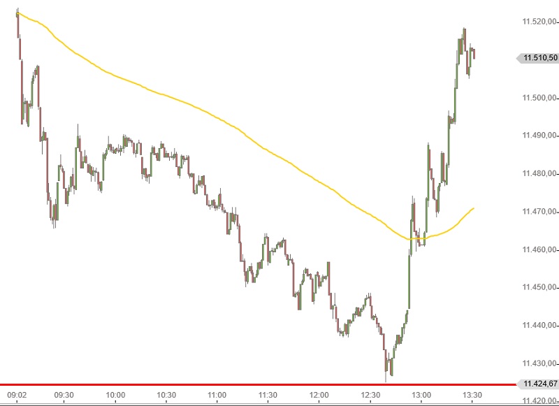 DAX Brexitrede