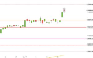DAX Ende Januar 2017