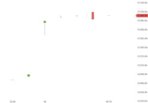 Intraday L-S DAX Chart Vorboerslich