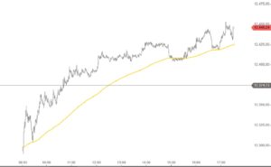 DAX Allzeithoch 24-4-2017