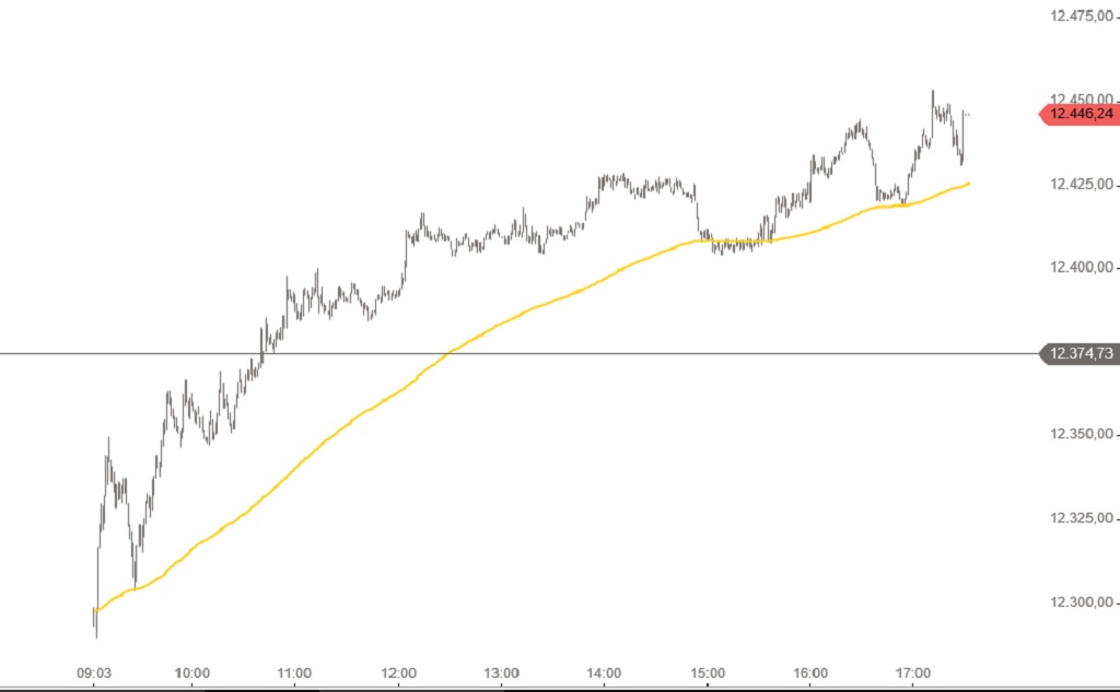 DAX Allzeithoch 24-4-2017