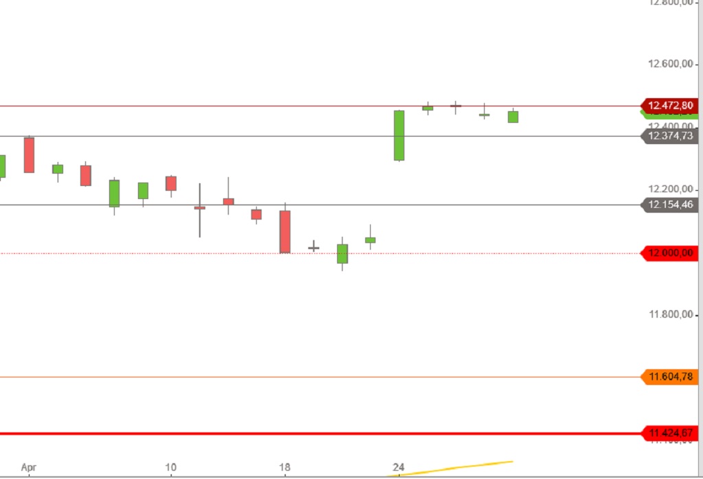 DAX April 2017