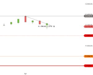 DAX April 2017