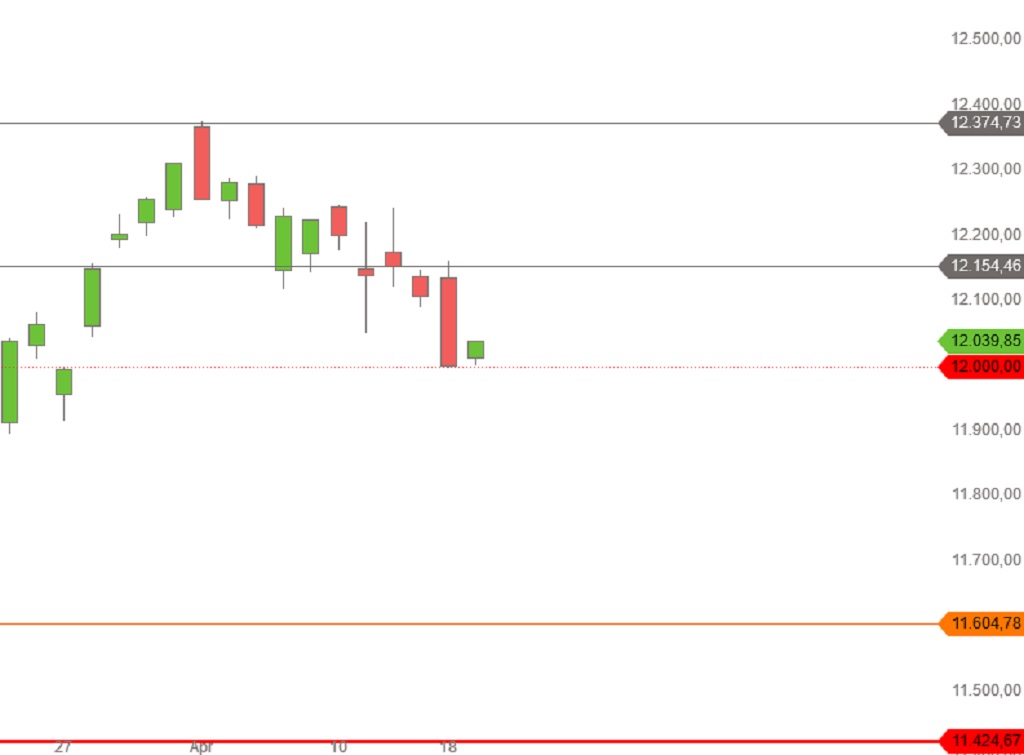 DAX nach Ostern 2017