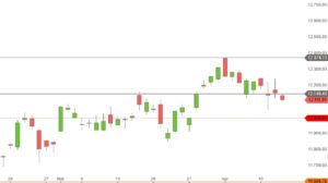 DAX vor Ostern 2017