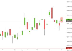 DAX Juni 2017 Tageskerzen