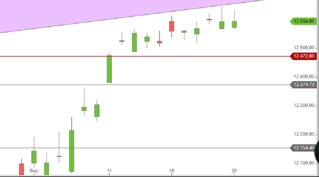 DAX nach Wahl stabil