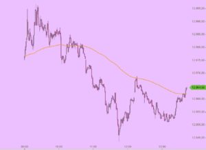 DAX Intraday 9 Oktober 2017 Rekordhoch