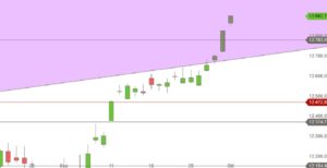 DAX Tageschart Sept-Okt 2017
