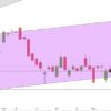DAX im Strudel der Weltprobleme DAX Dezember 2017 Tageskerzen