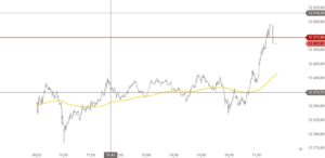 DAX intraday 22-2-18