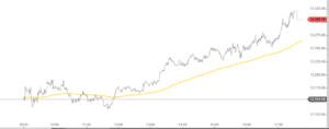 DAX Tageschart 5-4-2018