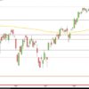 DAX & Börsenkurse vor Pfingsten 2018 DAX 18-Mai 2018 Tageskerzen