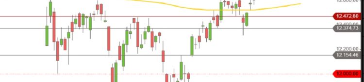 DAX & Börsenkurse vor Pfingsten 2018 DAX 18-Mai 2018 Tageskerzen