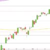 DAX & italienische Faschisten DAX April Mai 2018 Tageskerzen