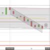 DAX steigt wieder leicht an DAX Ende Juni Tageskerzen